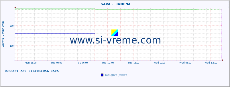  ::  SAVA -  JAMENA :: height |  |  :: last two days / 5 minutes.