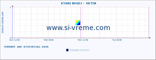  ::  STARI BEGEJ -  HETIN :: height |  |  :: last two days / 5 minutes.