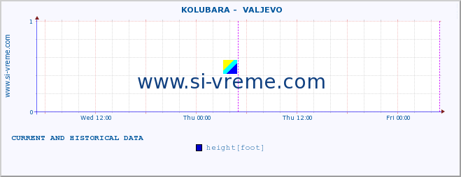  ::  KOLUBARA -  VALJEVO :: height |  |  :: last two days / 5 minutes.