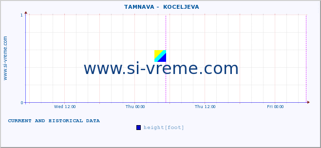  ::  TAMNAVA -  KOCELJEVA :: height |  |  :: last two days / 5 minutes.