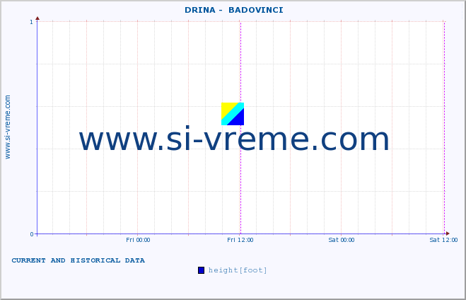  ::  DRINA -  BADOVINCI :: height |  |  :: last two days / 5 minutes.