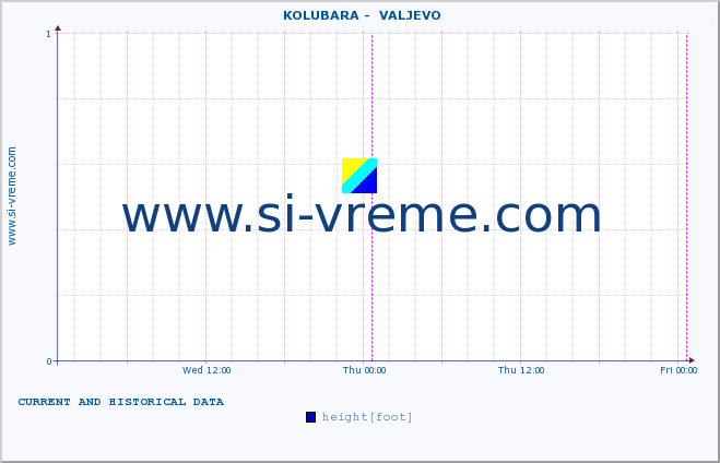  ::  KOLUBARA -  VALJEVO :: height |  |  :: last two days / 5 minutes.