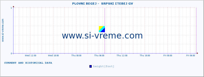  ::  PLOVNI BEGEJ -  SRPSKI ITEBEJ GV :: height |  |  :: last two days / 5 minutes.