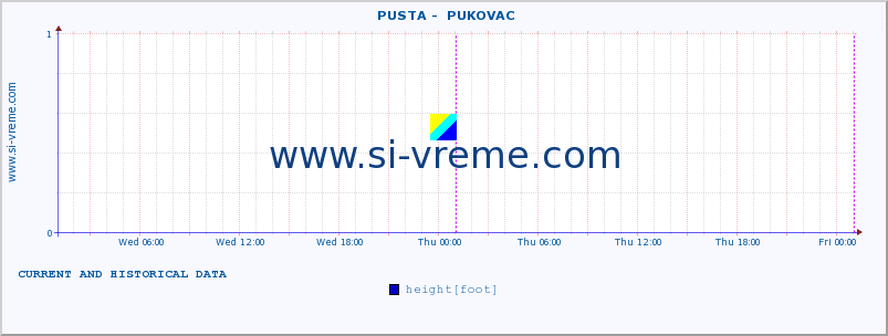  ::  PUSTA -  PUKOVAC :: height |  |  :: last two days / 5 minutes.