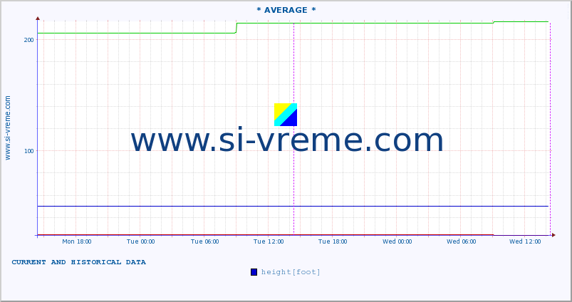  ::  CRNI TIMOK -  BOGOVINA :: height |  |  :: last two days / 5 minutes.