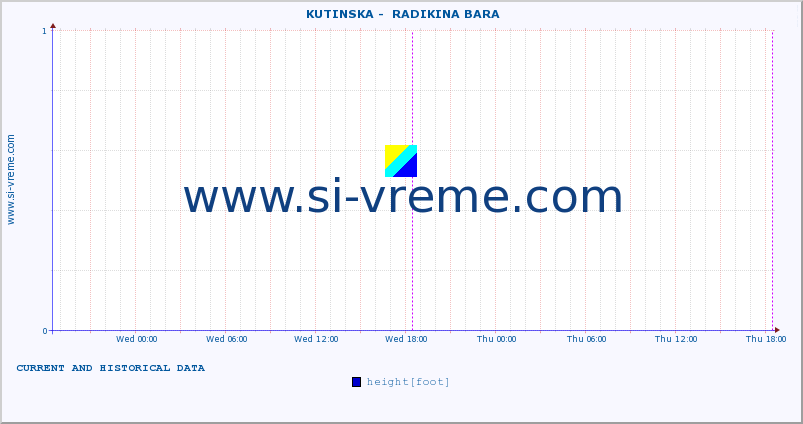  ::  KUTINSKA -  RADIKINA BARA :: height |  |  :: last two days / 5 minutes.