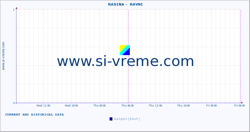  ::  RASINA -  RAVNI :: height |  |  :: last two days / 5 minutes.