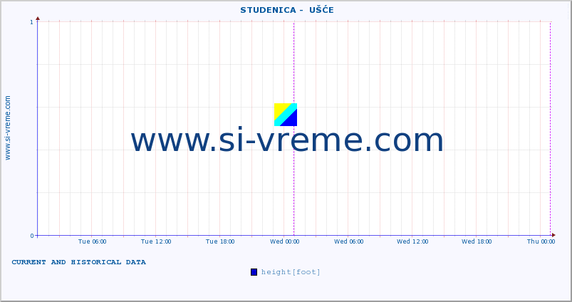  ::  STUDENICA -  UŠĆE :: height |  |  :: last two days / 5 minutes.