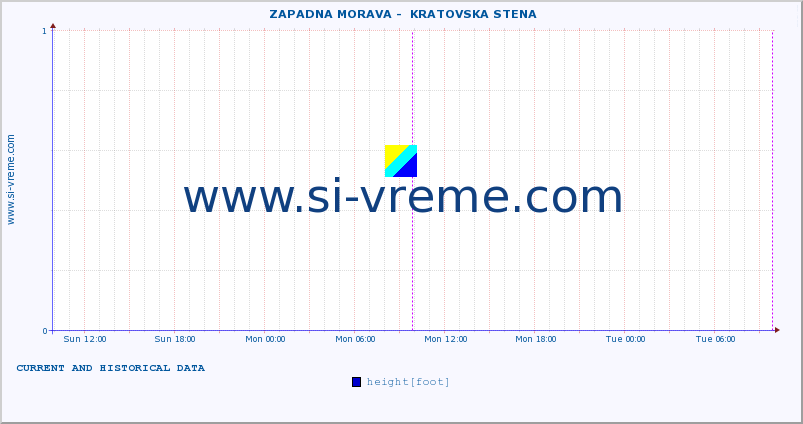  ::  ZAPADNA MORAVA -  KRATOVSKA STENA :: height |  |  :: last two days / 5 minutes.