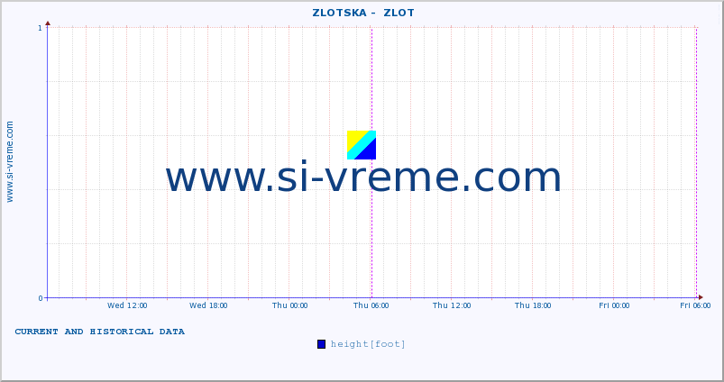  ::  ZLOTSKA -  ZLOT :: height |  |  :: last two days / 5 minutes.