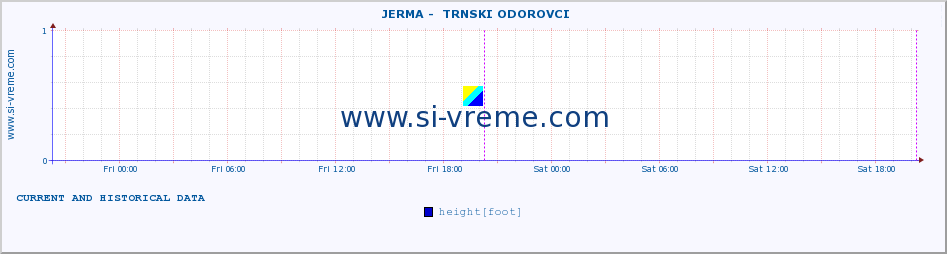  ::  JERMA -  TRNSKI ODOROVCI :: height |  |  :: last two days / 5 minutes.