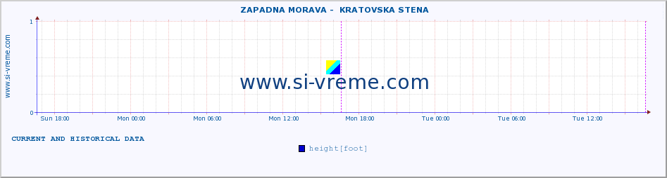  ::  ZAPADNA MORAVA -  KRATOVSKA STENA :: height |  |  :: last two days / 5 minutes.