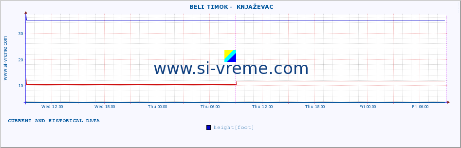  ::  BELI TIMOK -  KNJAŽEVAC :: height |  |  :: last two days / 5 minutes.