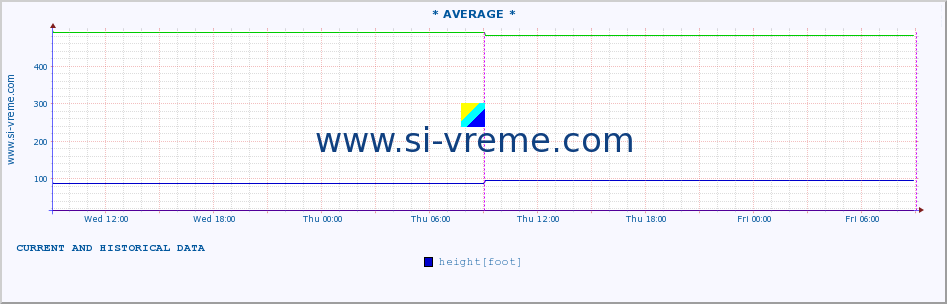  ::  PUSTA -  PUKOVAC :: height |  |  :: last two days / 5 minutes.