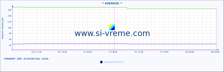  ::  STUDENICA -  DEVIĆI :: height |  |  :: last two days / 5 minutes.