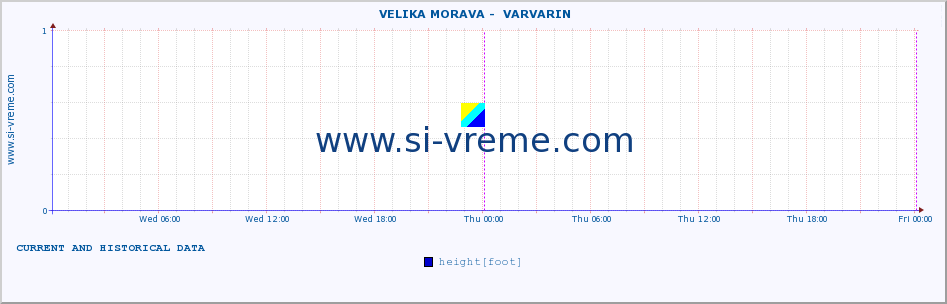  ::  VELIKA MORAVA -  VARVARIN :: height |  |  :: last two days / 5 minutes.