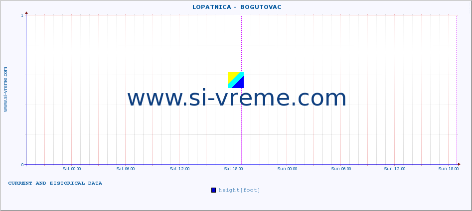  ::  LOPATNICA -  BOGUTOVAC :: height |  |  :: last two days / 5 minutes.