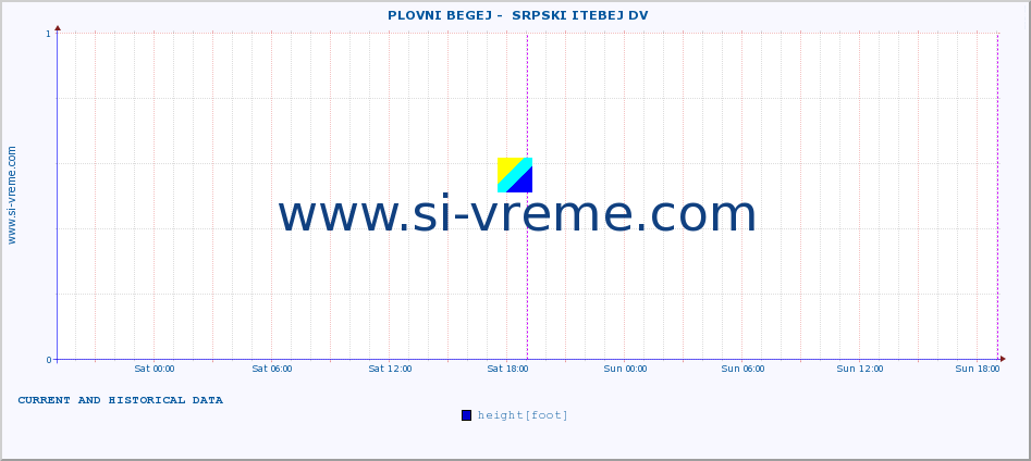  ::  PLOVNI BEGEJ -  SRPSKI ITEBEJ DV :: height |  |  :: last two days / 5 minutes.