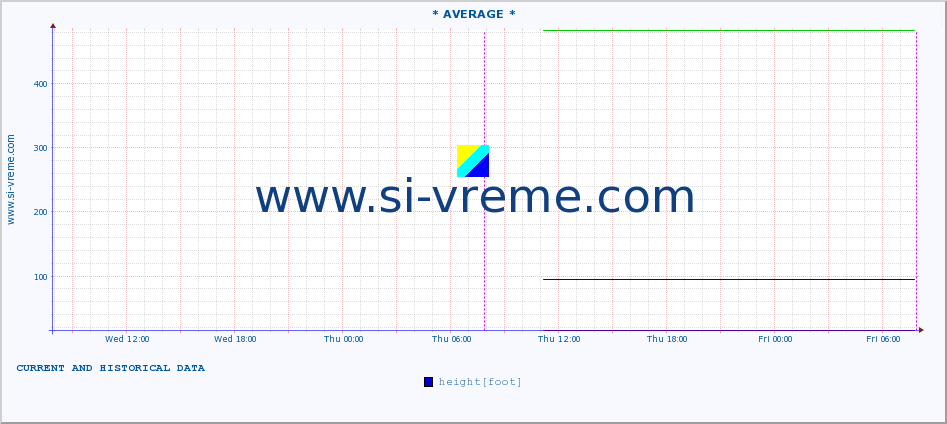  ::  PUSTA -  PUKOVAC :: height |  |  :: last two days / 5 minutes.