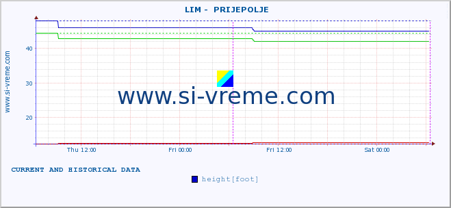  ::  LIM -  PRIJEPOLJE :: height |  |  :: last two days / 5 minutes.