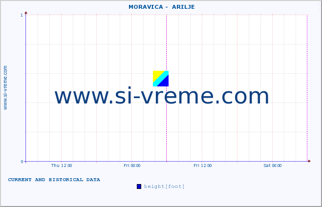  ::  MORAVICA -  ARILJE :: height |  |  :: last two days / 5 minutes.