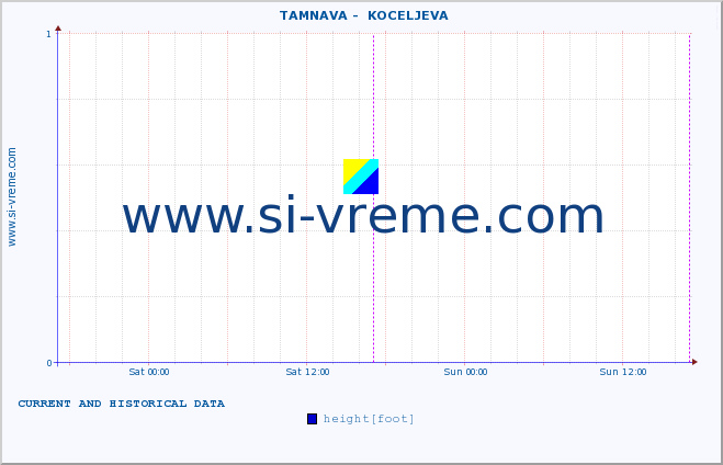  ::  TAMNAVA -  KOCELJEVA :: height |  |  :: last two days / 5 minutes.