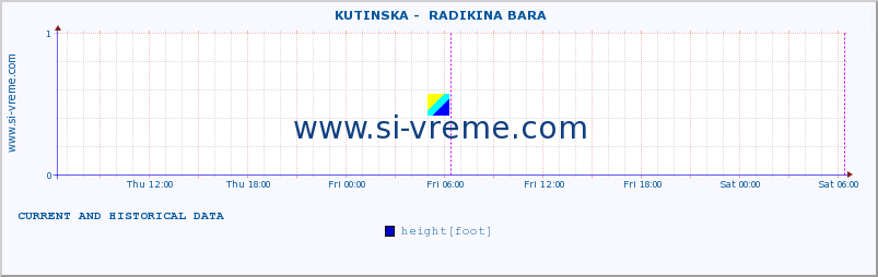  ::  KUTINSKA -  RADIKINA BARA :: height |  |  :: last two days / 5 minutes.