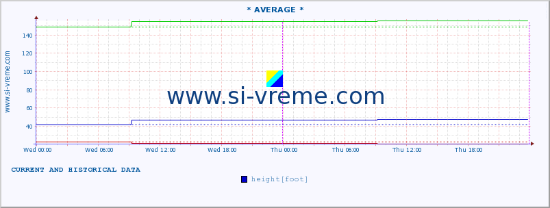  ::  NERA -  VRAČEV GAJ :: height |  |  :: last two days / 5 minutes.