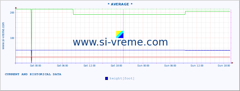  ::  STUDENICA -  DEVIĆI :: height |  |  :: last two days / 5 minutes.