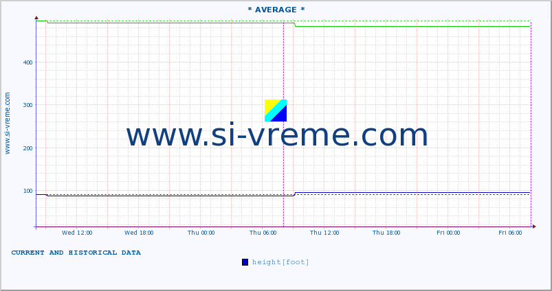  ::  GABERSKA -  MRTVINE :: height |  |  :: last two days / 5 minutes.