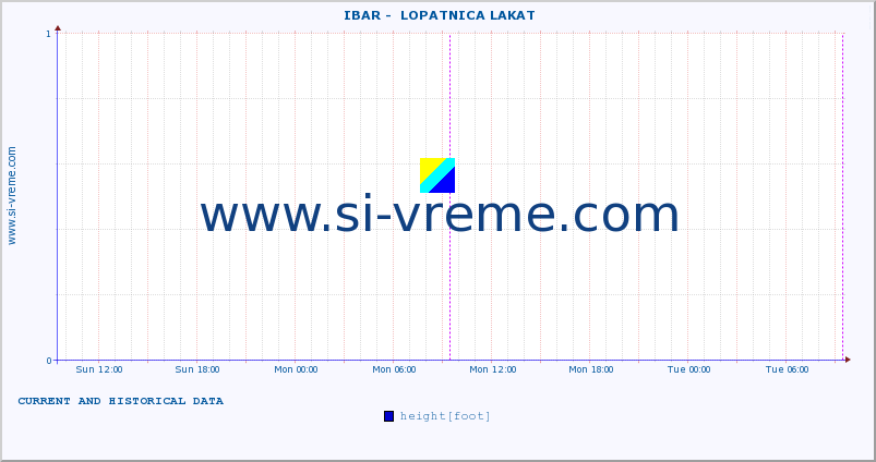  ::  IBAR -  LOPATNICA LAKAT :: height |  |  :: last two days / 5 minutes.