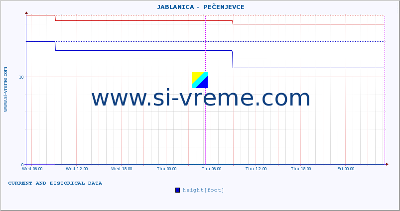  ::  JABLANICA -  PEČENJEVCE :: height |  |  :: last two days / 5 minutes.