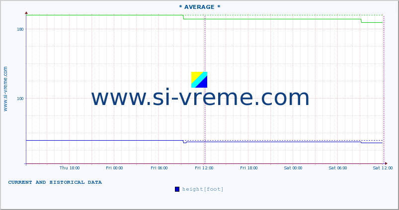  ::  JABLANICA -  SIJARINSKA BANJA :: height |  |  :: last two days / 5 minutes.