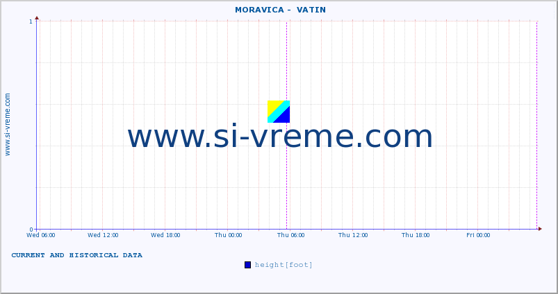  ::  MORAVICA -  VATIN :: height |  |  :: last two days / 5 minutes.