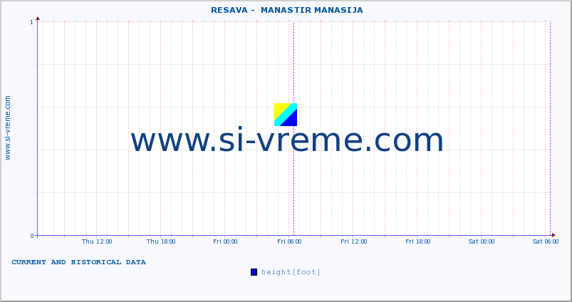  ::  RESAVA -  MANASTIR MANASIJA :: height |  |  :: last two days / 5 minutes.