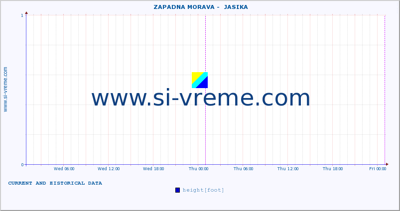  ::  ZAPADNA MORAVA -  JASIKA :: height |  |  :: last two days / 5 minutes.