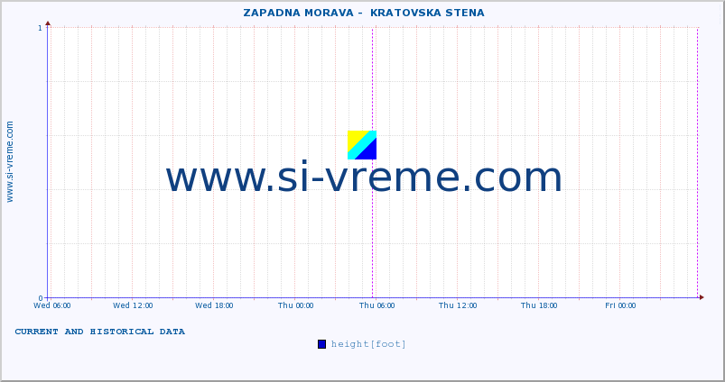  ::  ZAPADNA MORAVA -  KRATOVSKA STENA :: height |  |  :: last two days / 5 minutes.