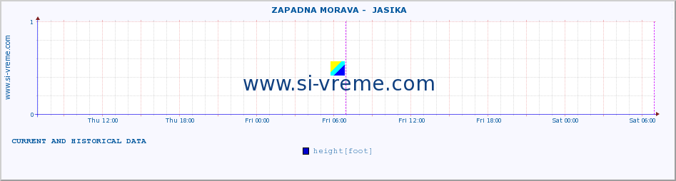  ::  ZAPADNA MORAVA -  JASIKA :: height |  |  :: last two days / 5 minutes.