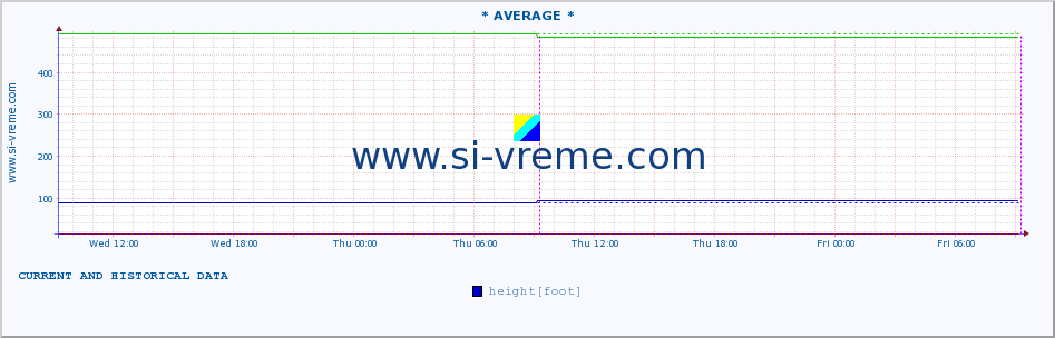  ::  KOSANICA -  VISOKA :: height |  |  :: last two days / 5 minutes.