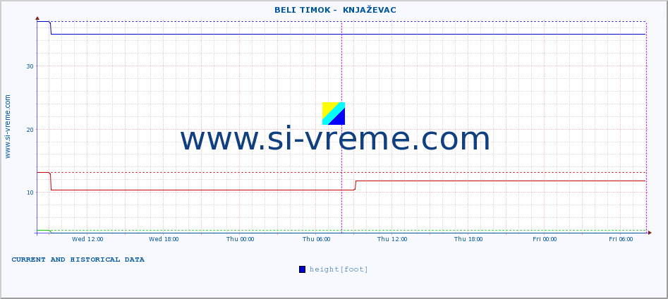  ::  BELI TIMOK -  KNJAŽEVAC :: height |  |  :: last two days / 5 minutes.