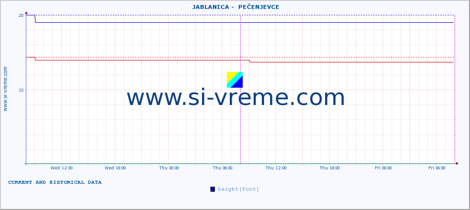  ::  JABLANICA -  PEČENJEVCE :: height |  |  :: last two days / 5 minutes.