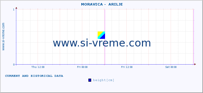  ::  MORAVICA -  ARILJE :: height |  |  :: last two days / 5 minutes.