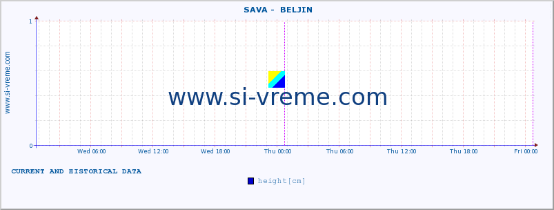  ::  SAVA -  BELJIN :: height |  |  :: last two days / 5 minutes.