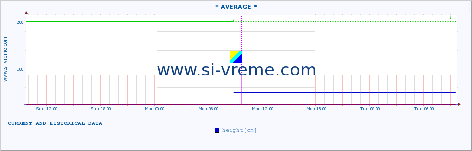  ::  TOPLICA -  DONJA SELOVA :: height |  |  :: last two days / 5 minutes.