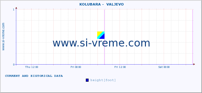  ::  KOLUBARA -  VALJEVO :: height |  |  :: last two days / 5 minutes.