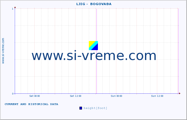  ::  LJIG -  BOGOVAĐA :: height |  |  :: last two days / 5 minutes.