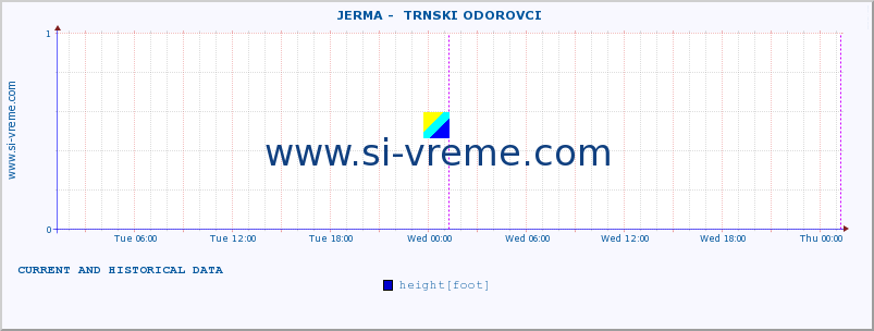  ::  JERMA -  TRNSKI ODOROVCI :: height |  |  :: last two days / 5 minutes.