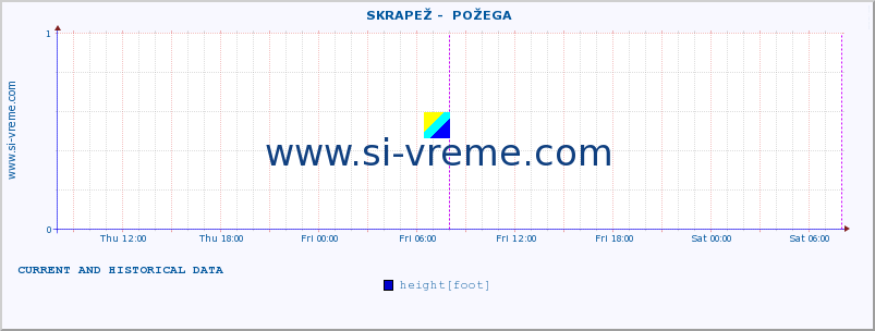  ::  SKRAPEŽ -  POŽEGA :: height |  |  :: last two days / 5 minutes.