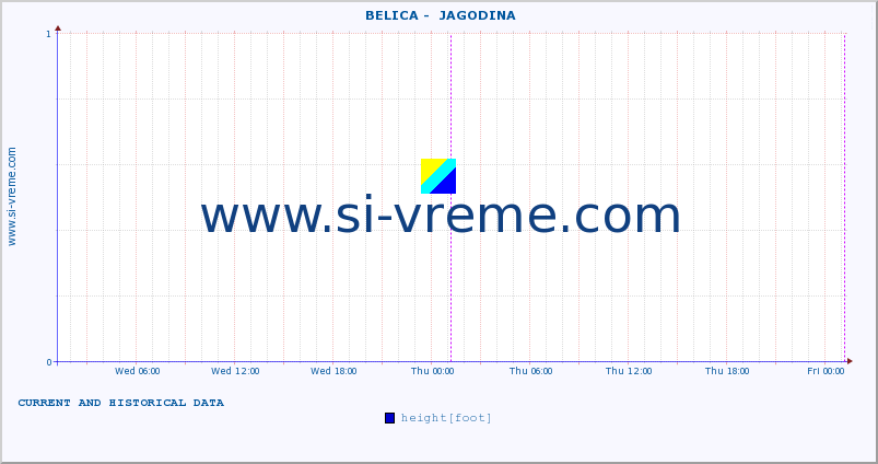  ::  BELICA -  JAGODINA :: height |  |  :: last two days / 5 minutes.