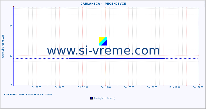  ::  JABLANICA -  PEČENJEVCE :: height |  |  :: last two days / 5 minutes.